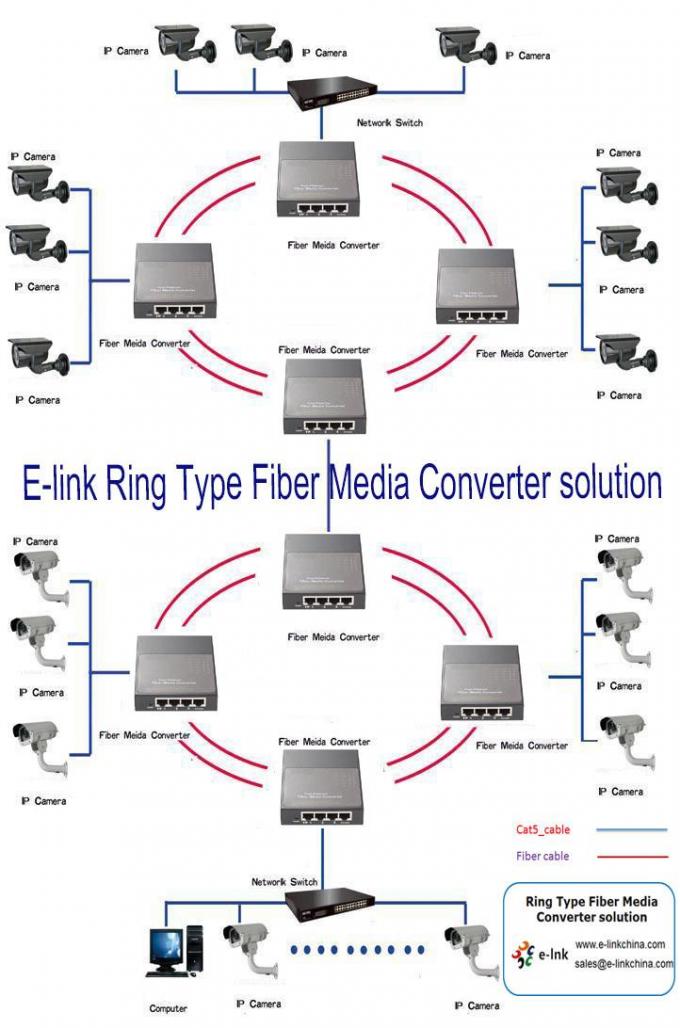 Ring Type Fiber Optic Cable Ethernet Converter 3*10 /100M TP 2*100M FX ...