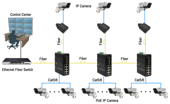 Aluminum Case Industrial PoE Switch 8 Port Gigabit 802.3at RJ45 + 6 Port 1000X SFP Fiber