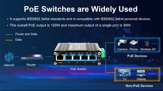 Mini Industrial Ethernet Switch 4 Ports Gigabit 802.3at PoE With 1 Ports Uplink