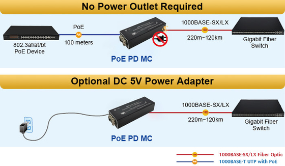 802.3at PoE PD SFP Fiber Media Converter Mini Gigabit 1000Mbps Aluminum Case OEM