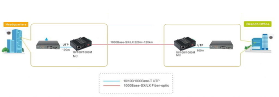 Industrial 10G OEO Converter 3R Repeater SFP+ To SFP+ For Long Distance Transmission