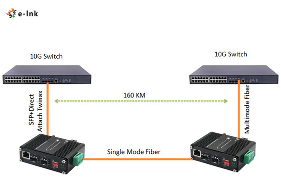 Industrial 10G OEO Converter 3R Repeater SFP+ To SFP+ For Long Distance Transmission