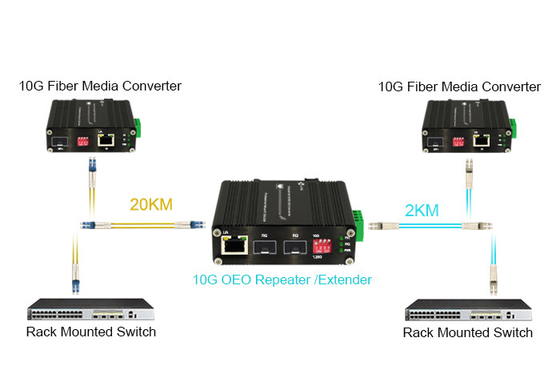 Industrial 10G OEO Converter 3R Repeater SFP+ To SFP+ For Long Distance Transmission