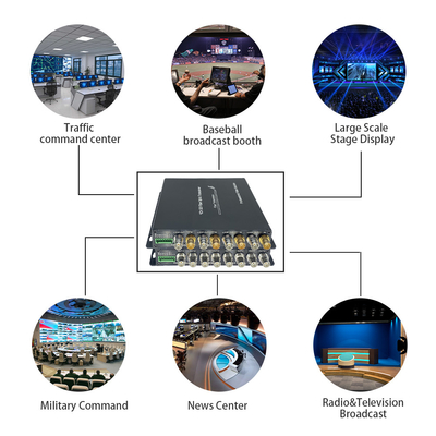 4 Channel 3G-SDI Fiber Extender With Backward RS485 4Ch Tally 20KM FC Connector