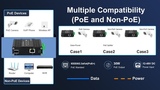30W PoE Fiber Media Converter 100/1000base-X SFP To 10/100/1000base-T 802.3at