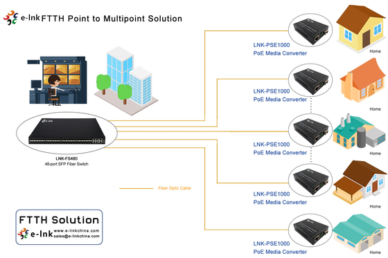 Fiber Switch L3 Managed 48 Port Gigabit SFP With 2-Port 10G SFP And 6-Port Combo Ethernet