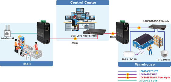 Mini Industrial 10G 5G 2.5G 1G 100M Copper to 10GBASE-X SFP+ Media Converter