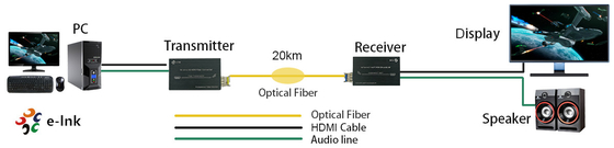 Micro Mini 4K HDMI Fiber Extender with External Audio