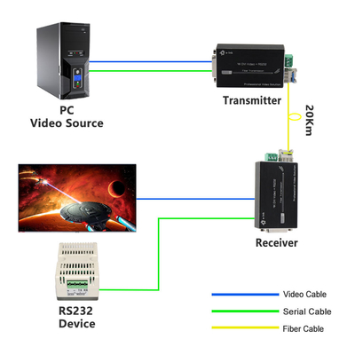 Micro 4K DVI Fiber Optic Extender with RS232