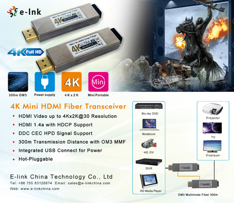 Mini 4K HDMI Optical Transceiver