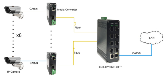 Industrial 2-port 10/100/1000Base-T + 8-port 1000BASE-X SFP Optical Switch