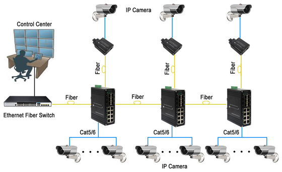 Industrial 8-Port 10/100/1000T + 4-Port 1G SFP + 2-Port 10G SFP+ Ethernet Switch