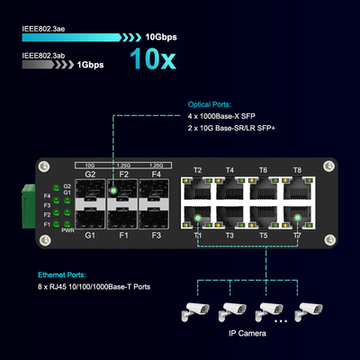 Industrial 8-Port 10/100/1000T + 6-Port 1000X SFP Ethernet Switch