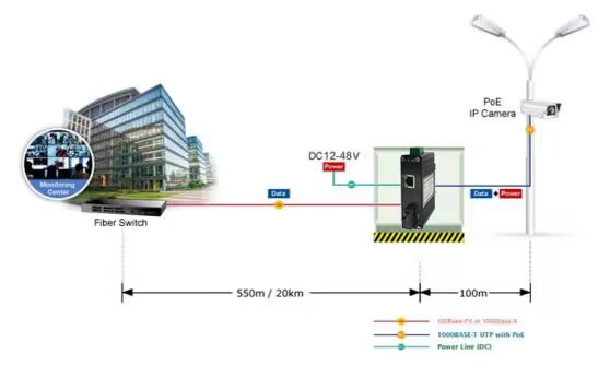 Mini Industrial 1000BASE-X to 10/100/1000BASE-T 60W PoE+ Media Converter