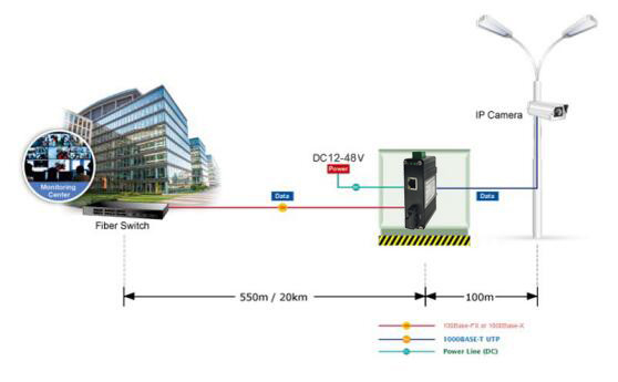 Mini Industrial 10/100/1000Base-T to 1000Base-X Media Converter