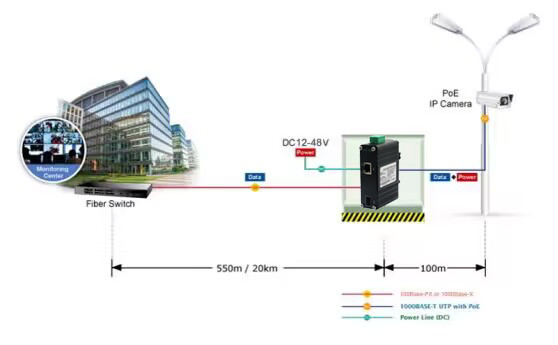 Mini Industrial 1-Port 100/1000X SFP to 1-Port 10/100/1000T 60W PoE++ Media Converter