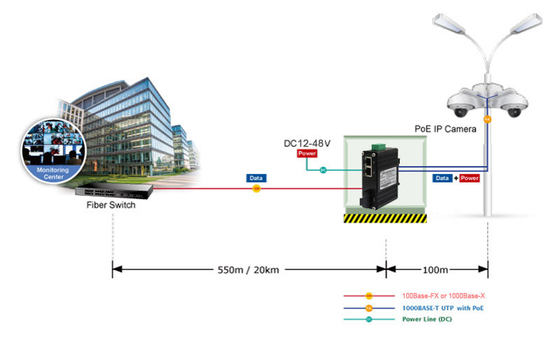 Mini Industrial 1-Port 1000X to 2-Port 10/100/1000X 30W PoE+ Media Converter