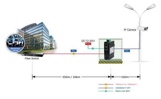 Mini Industrial 1-Port 100/1000X SFP to 2-Port 10/100/1000T Ethernet Media Converter