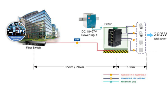 Industrial 4-Port 10/100/1000T 802.3bt 90W PoE + 1-Port 10/100/1000T + 2-Port 100/1000X SFP Gigabit Ethernet Switch