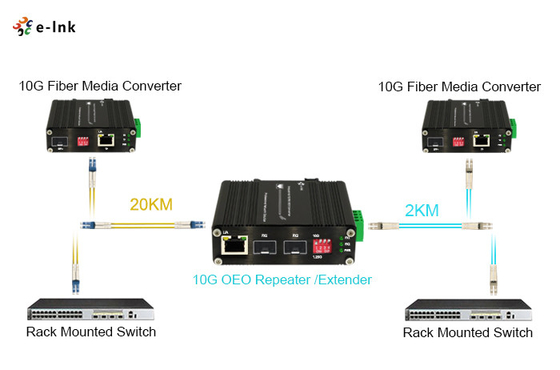 Industrial 1G/10G SFP+ to SFP+ OEO Converter (3R Repeater) with 1G Ethernet Media Converter Function