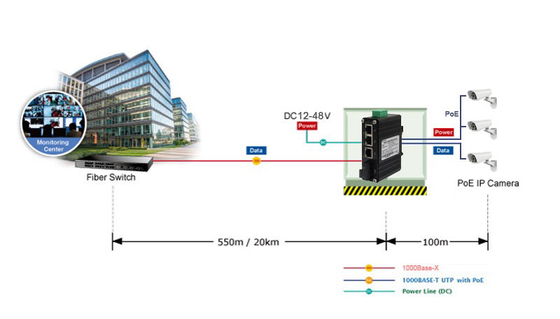 Mini Industrial 3-Port 10/100/1000T 802.3at PoE + 1-Port 1000X SC Ethernet Switch