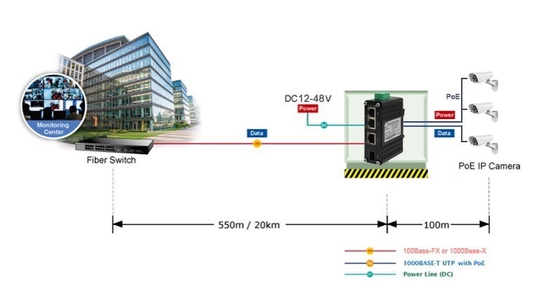Mini Industrial 3-Port 10/100/1000T 802.3at PoE + 1-Port 100/1000X SFP Ethernet Switch