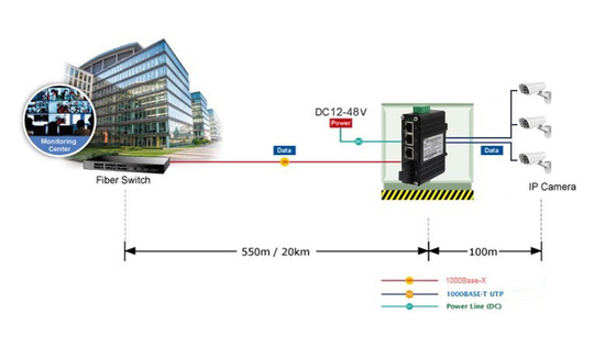 Mini Industrial 3-Port 10/100/1000T + 1-Port 1000X SC Gigabit Ethernet Switch