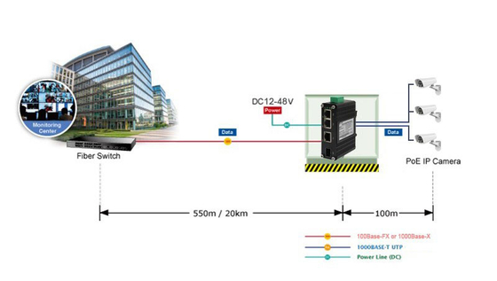 Mini Industrial 3-Port 10/100/1000T + 1-Port 100/1000X SFP Gigabit Ethernet Switch