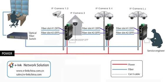Mini Industrial 2-Port 10/100/1000T 802.3bt 90W PoE + 2-Port 100/1000Base-X SFP Ethernet Switch