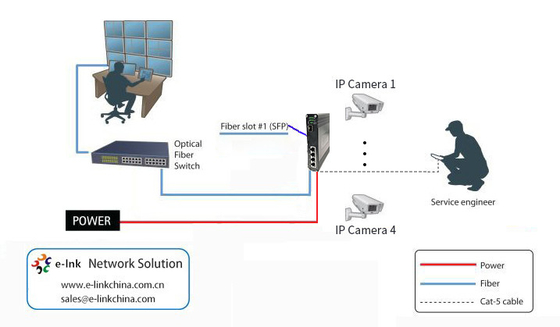 Industrial 4-Port 10/100Base-TX + 1-Port 100BASE-FX Ethernet Switch