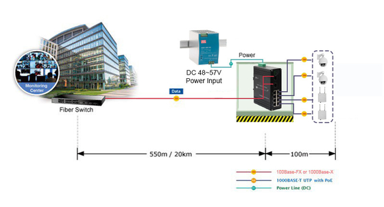 Industrial 8-port 10/100Base-T + 2-port 100BASE-FX Ethernet Switch