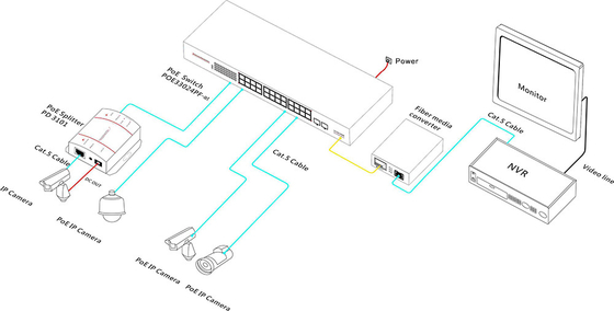 24-Port Gigabit PoE Switch with 2 Fiber Uplinks 600W Power Budget Fanless