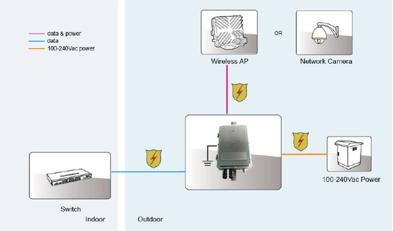 95W Outdoor Industrial IP67 Waterproof 802.3bt PoE+ Injector
