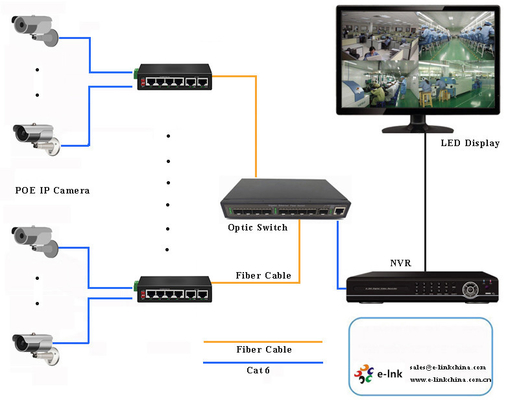 4-port 10/100BASE-T PoE + 2-port 100BASE-T Uplink Industrial 250m PoE Switch