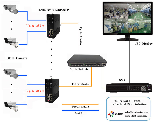 Industrial 4-port 10/100/1000BASE-T + 2-port 1000BASE-SFP 250m PoE Switch