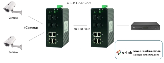 4G+4 SFP Gigabit Industrial Ethernet Switch