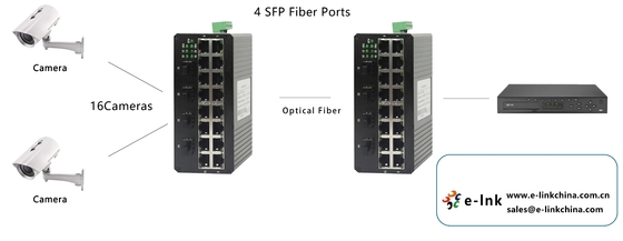 16-port 10/100Base-T + 4-port 1000Base SFP Industrial Ethernet Switch