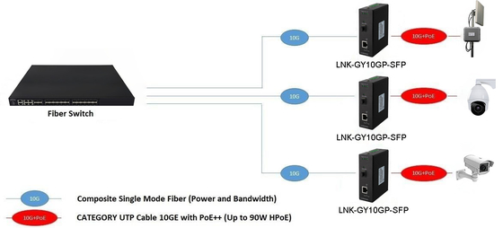 16-port 10 100Base-T + 4-port 1000Base SFP Industrial Ethernet Switch