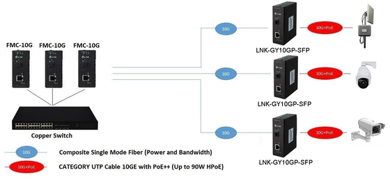 16-port 10 100Base-T + 4-port 1000Base SFP Industrial Ethernet Switch