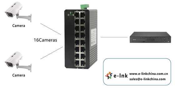 Unmanaged Industrial 16-Port 10/100/1000T Ethernet Switch