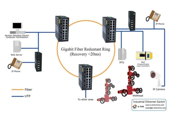 Managed Industrial Ethernet Switch: 16 x 10/100BASETX + 4 x 1000BaseX SFP