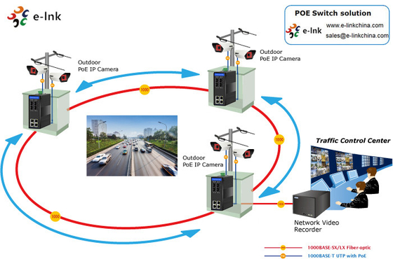 Industrial 4-port 10/100/1000T 802.3at PoE + 4-port 100/1000X SFP Managed Ethernet Switch