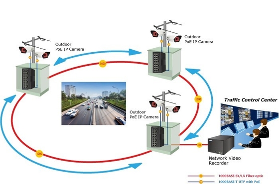 Managed Industrial 16-port 10/100/1000BASE-T + 4-port 100/1000BASE-X SFP Ethernet Switch