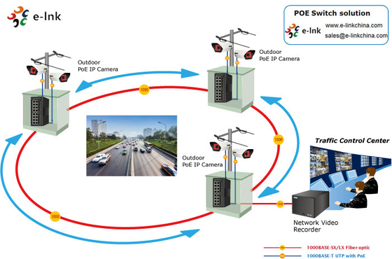 Managed Industrial 16-port 10/100/1000BASE-T + 8-port 100/1000BASE-X SFP Ethernet Switch