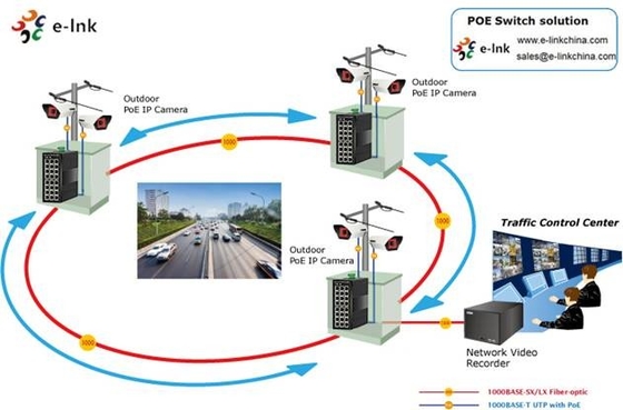 Managed Industrial 16-port 10/100/1000T 802.3at PoE + 8-port 10/100/1000T Ethernet Switch