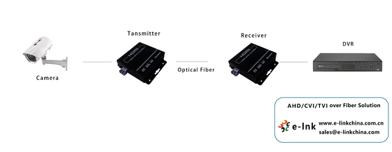4K HDMI Fiber Optic Extender