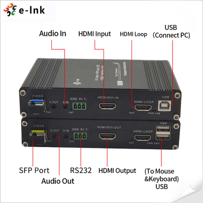 1Ch 1080P HDMI + 1Ch USB KVM + 1Ch RS232 + 1Ch Bidi Stereo Audio + 1Ch GPIO over Fiber Extender