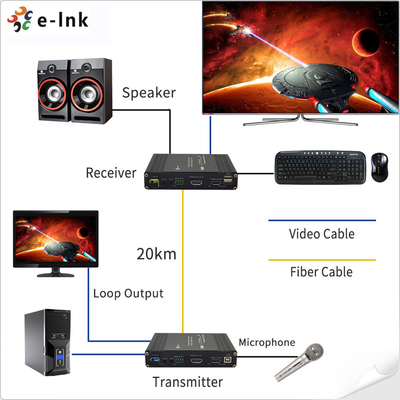 1Ch 1080P HDMI + 1Ch USB KVM + 1Ch RS232 + 1Ch Bidi Stereo Audio + 1Ch GPIO over Fiber Extender