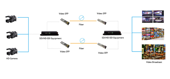 HD-SDI CWDM 1270~1610nm 40km Digital Video SFP Optical Transceiver (MSA)