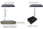 10G SFP + Ports Fiber Ethernet Media Converter not including SFP+ Modules